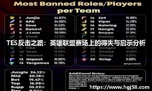 TES反击之路：英雄联盟赛场上的得失与启示分析