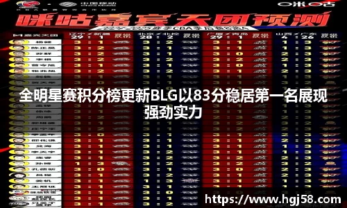 全明星赛积分榜更新BLG以83分稳居第一名展现强劲实力